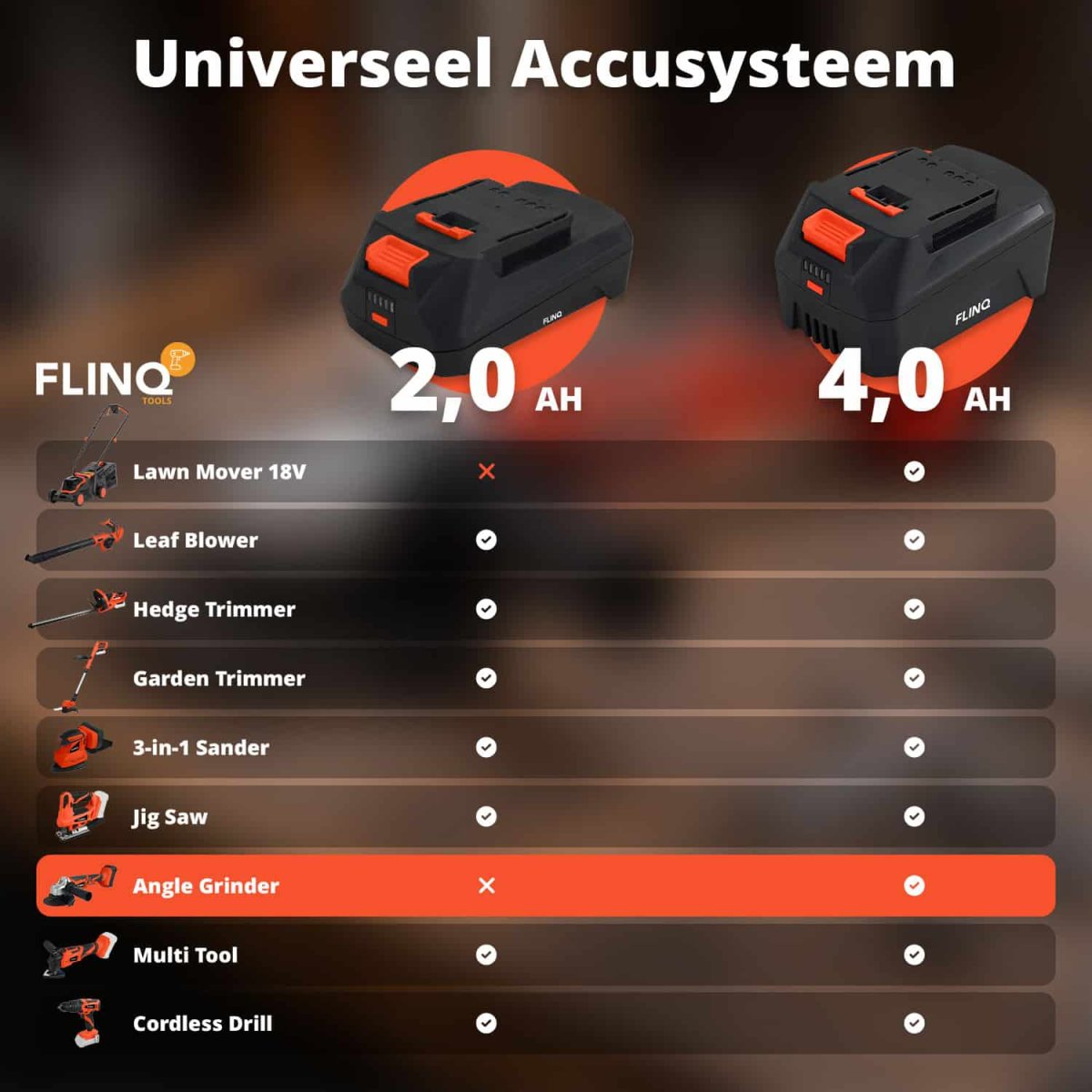 FlinQ Draadloze Haakse Slijper 125mm 20V - Afbeelding 7