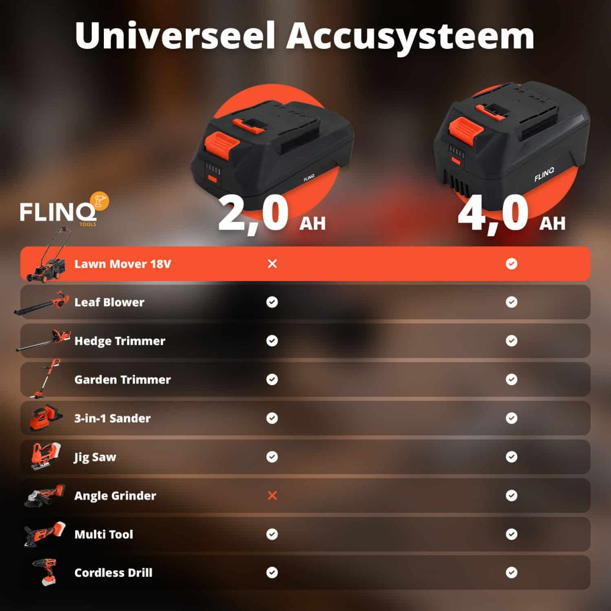 FlinQ Draadloze Grasmaaier 20V - Afbeelding 9
