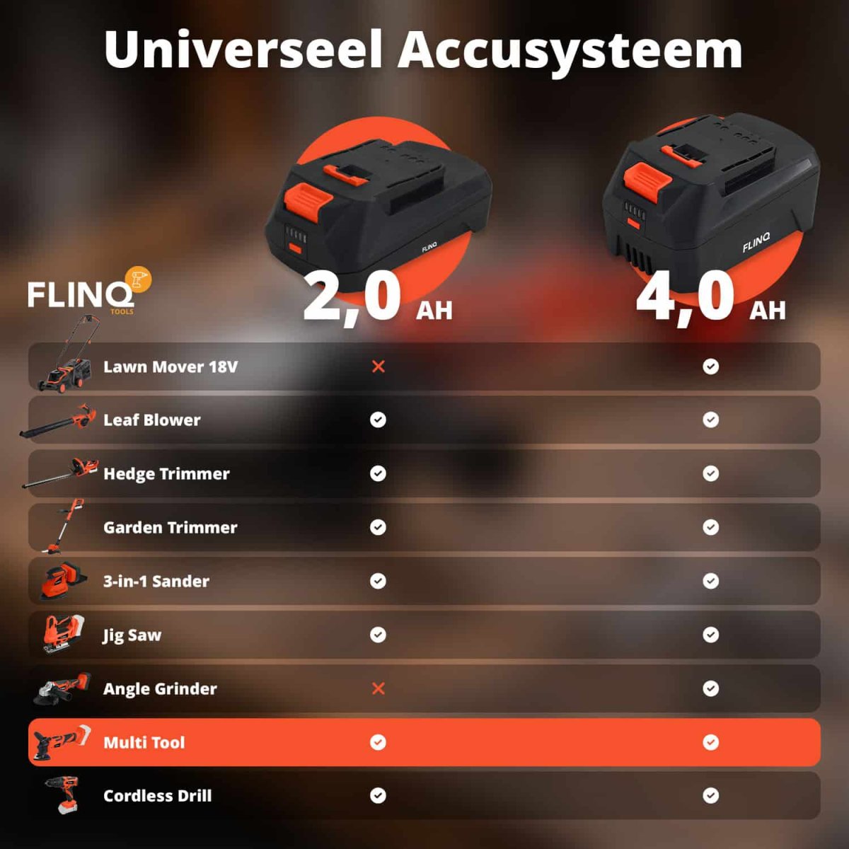 FlinQ Draadloze Multitool 20V - Afbeelding 9